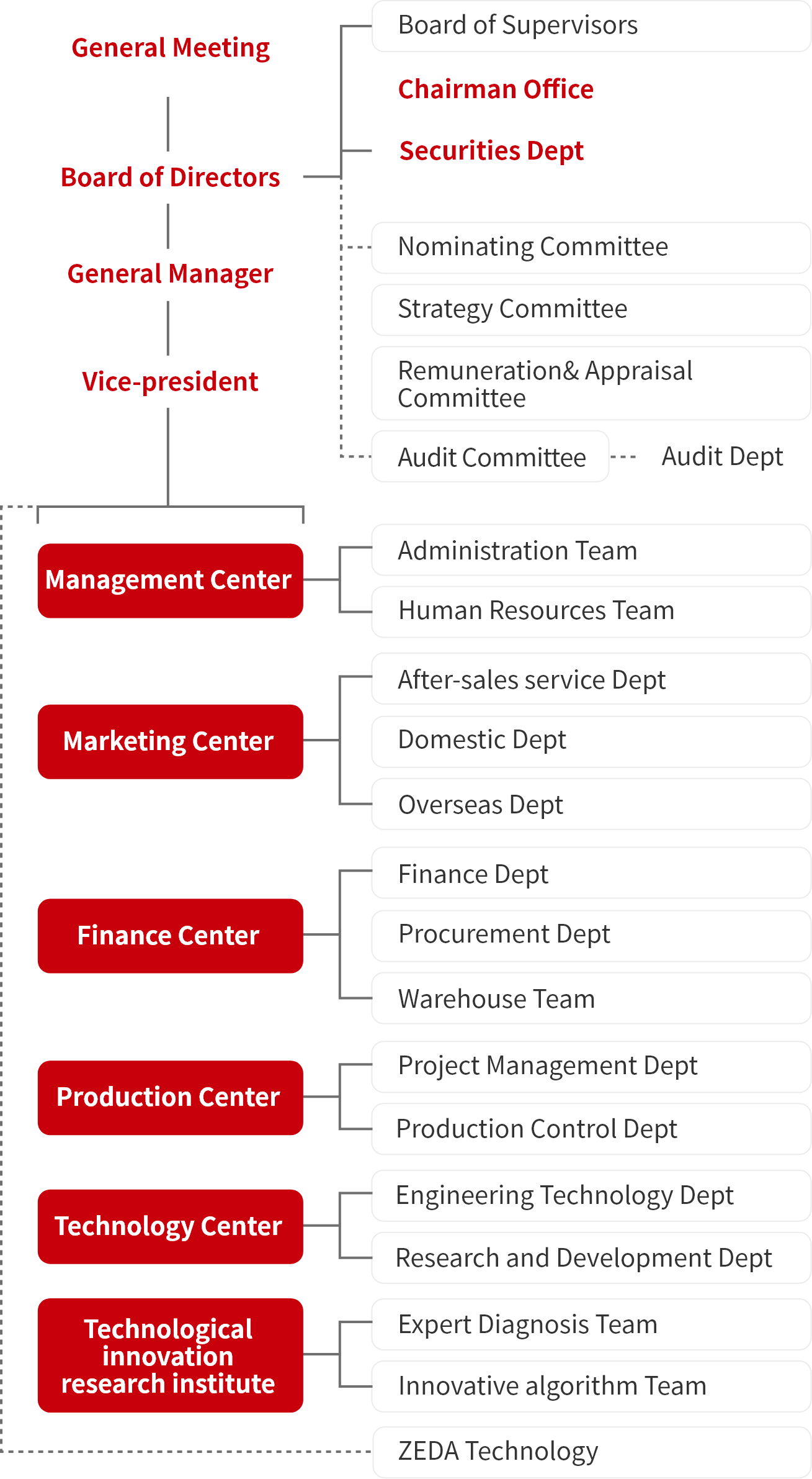 企業(yè)架構圖